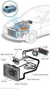 See U3890 repair manual